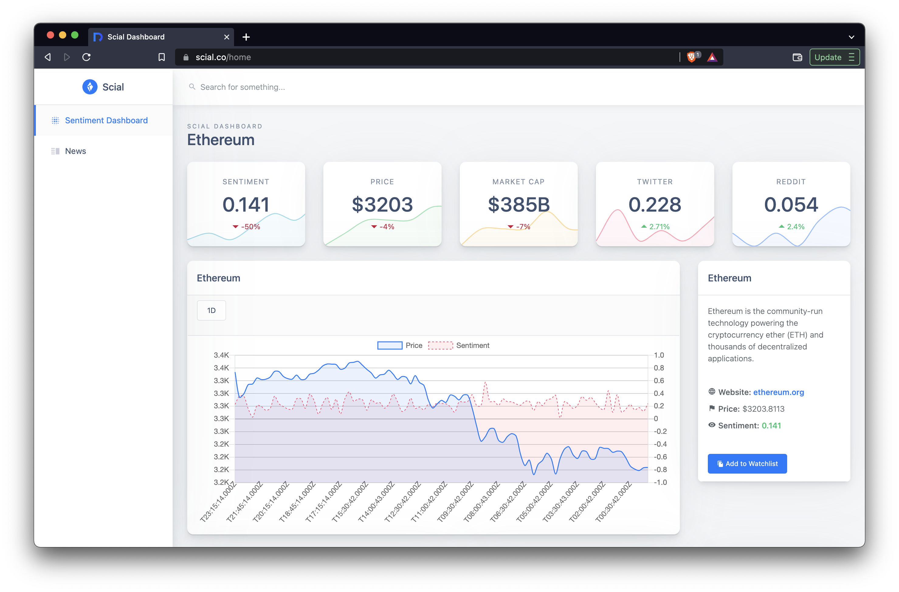 ML Stock Analysis